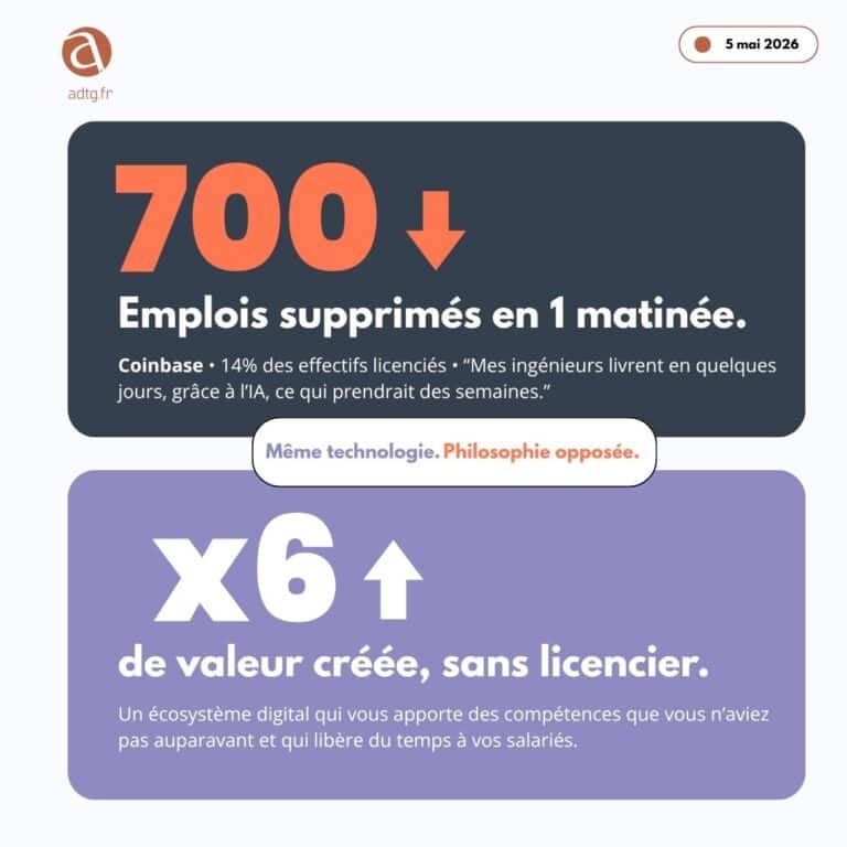 coinbase licencié